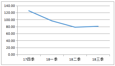 熊岳天气预报评测2