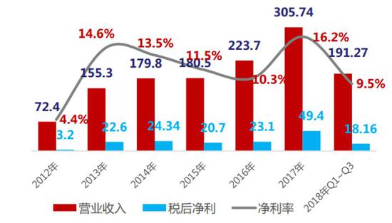 广水天气2345评测2