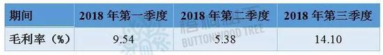 无锡天气2345评测3