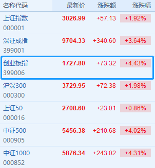 井研天气评测2