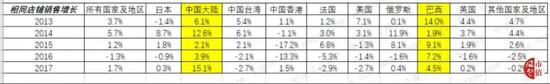 新蔡县天气预报评测3