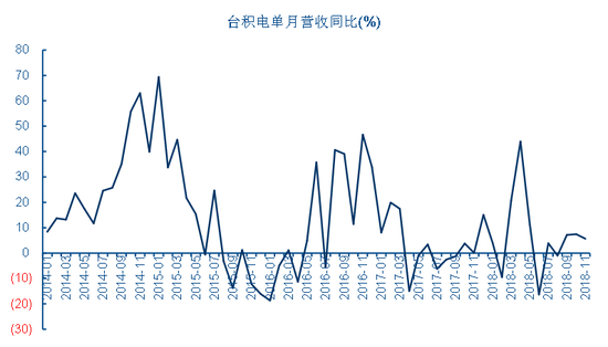 山东省济南市历城区天气评测1