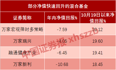 福鼎天气评测2