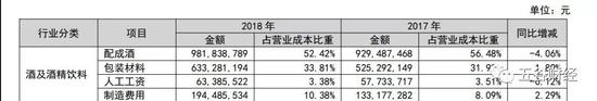 石河子天气预报评测2