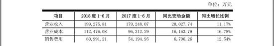 赤城县天气评测3