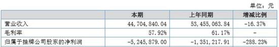 抚远天气预报一周评测3