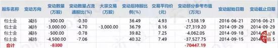 古田县天气预报评测3