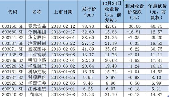 熊岳天气预报评测1