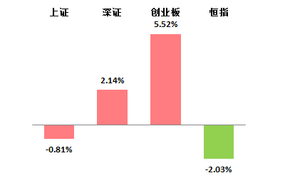 安徽省合肥市瑶海区天气评测2