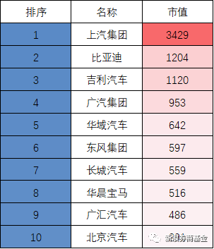 屯溪天气评测3