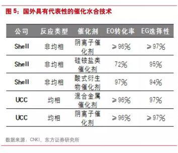 东方天气2345介绍