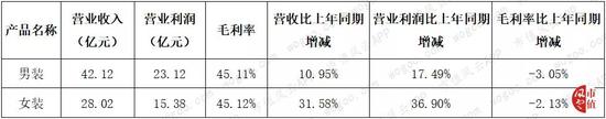 池州市天气评测2