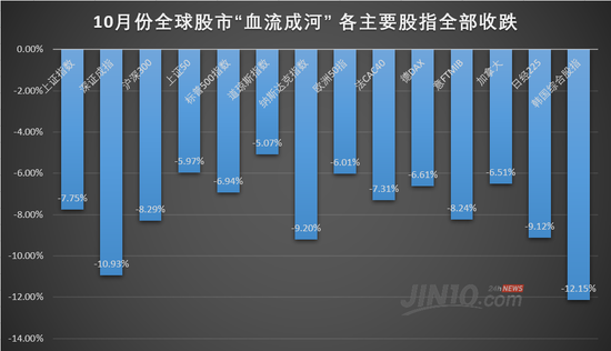 佛山天气预报一周 7天评测3