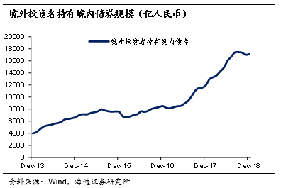 空气质量排名评测3