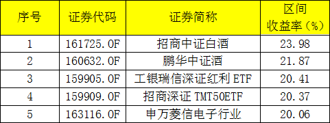 若尔盖天气介绍