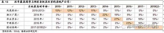 织金天气预报评测3