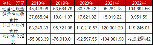 上海天气预报查询一周评测3