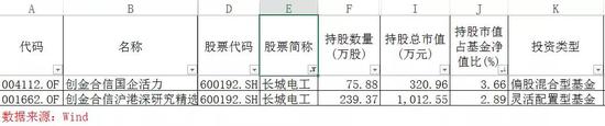 儋州天气评测2