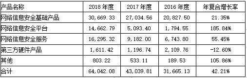 合肥气象评测3