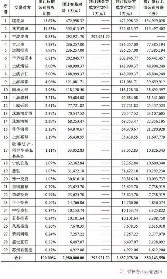 邵武天气评测3