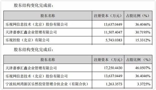 齐河天气评测1