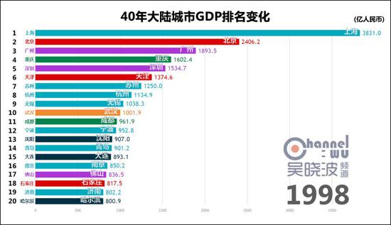 长白山天气预报一周评测1