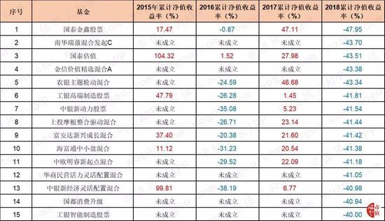 唐海天气预报评测2