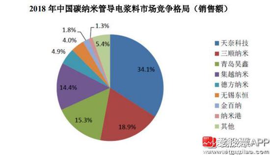 全椒天气评测3