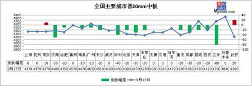 宜兴天气2345评测1