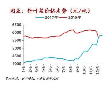 浦城天气2345评测3