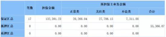 碾子山天气预报评测1