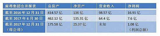 吉林省长春市天气评测3