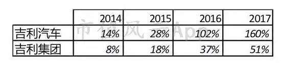 仁怀天气评测1