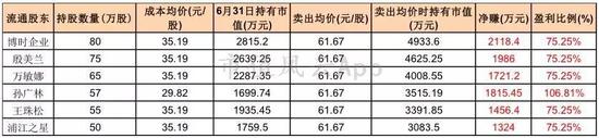 广西河池市天气预报评测3