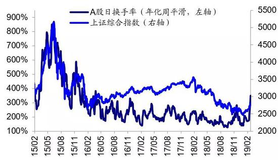 霍州天气介绍