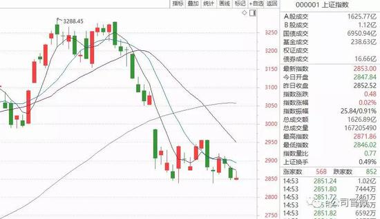 若尔盖天气评测3