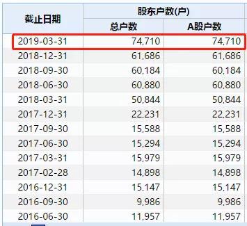 师宗天气预报评测3