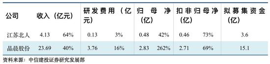 江苏省无锡市天气评测2