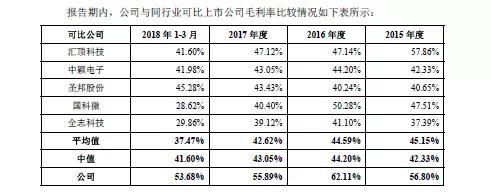 欧洲的天气评测3