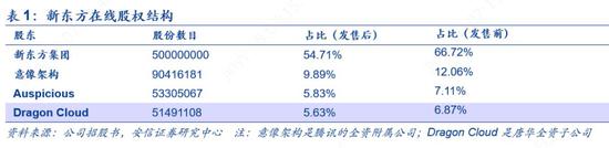 天津风向评测1