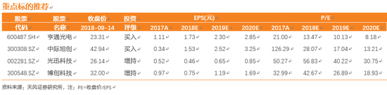 阳新天气2345评测3