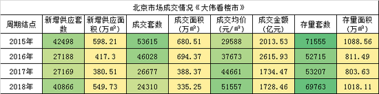 七天天气预报查询评测2