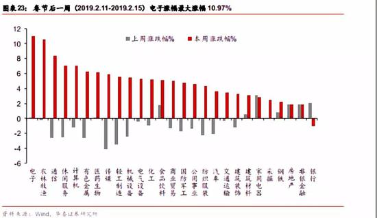 依安天气预报评测3