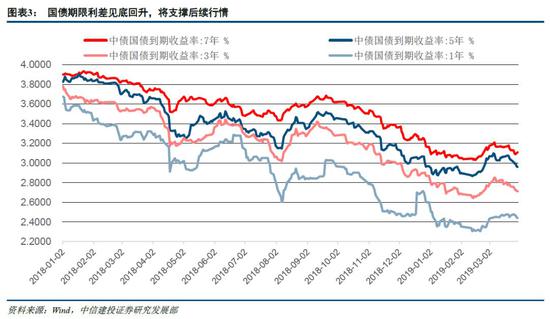 二连浩特天气评测3