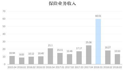 洪江市天气预报介绍