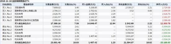 永顺天气预报评测2