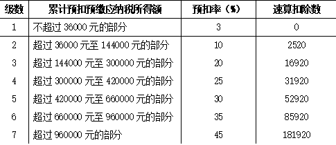 赵县天气2345评测3