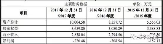 霍林郭勒天气评测2