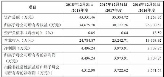 宁波 天气评测3