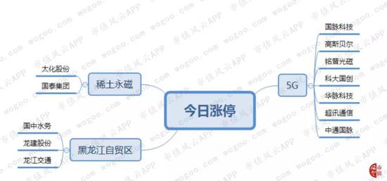 任丘市天气预报评测3